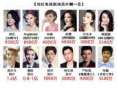 娱乐圈钱好赚,财富聚集的黄金地带
